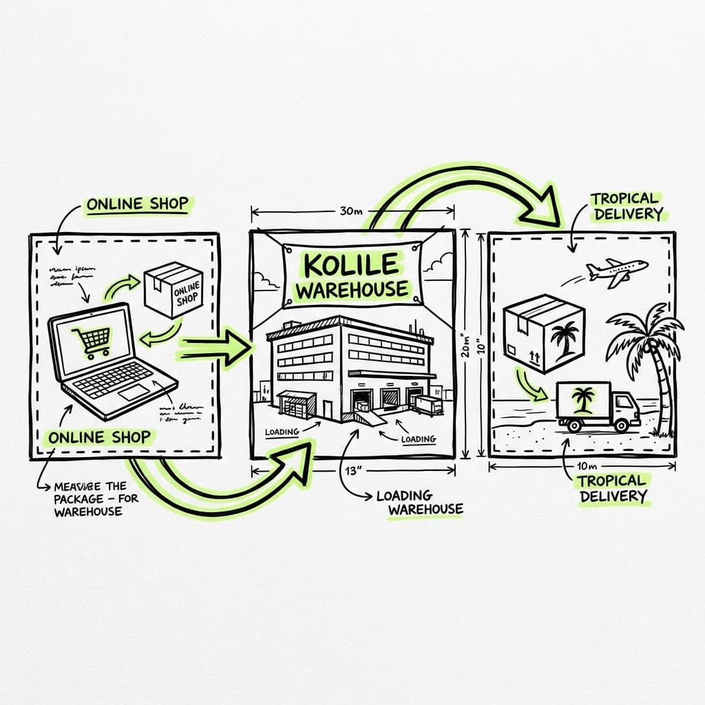 Processus d'expédition Kolile